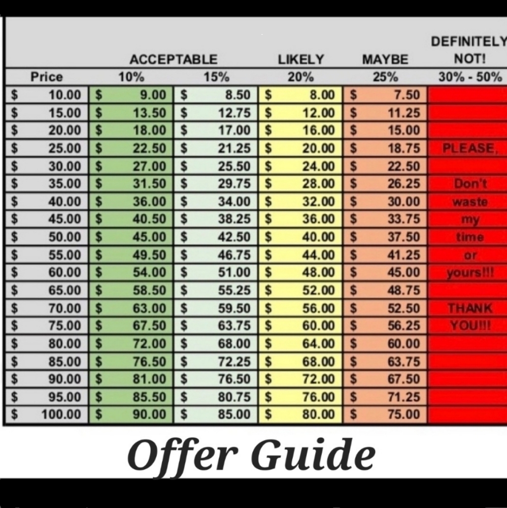 NWT Surfblue Cable and Gauge Womens Cold Shoulder Blouse, Size S - Picture 9 of 9